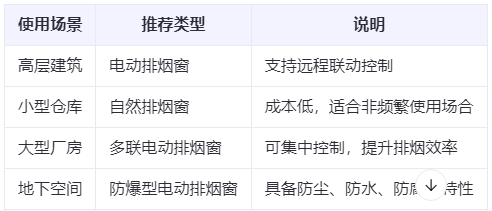 庆阳兰州庆阳排烟窗选购建议表